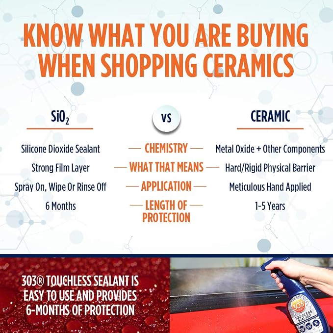 303 Products Touchless Sealant - SiO2 Technology - Water Activated Paint and Glass Protection - Spray On, Rinse Off, Refill for Trigger Spray Bottle,1 Gallon (30399)