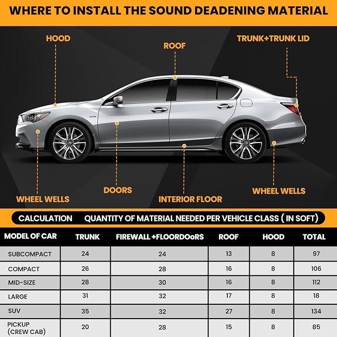 Car Sound Deadening 80 mil 10 sqft Sound Deadening Mat Sound Deading Material for Cars Butyl Automotive Sound Dampening