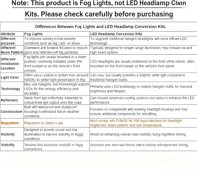 Termitor 2026 Upgraded H13/9008 Light Bulbs, 12X 60,000LM Ultra-Bright, 6500K Cool White, 1:1 Mini Size, 90000+ Hours Lifespan with Cooling Fan, H13 Fog Lights for Fog, Rain, Plug N Play, Pack of 2