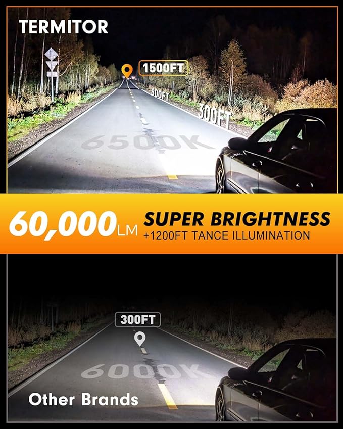 Termitor Latest H13/9008 Light Bulbs, 50,000LM Brightness High/Low Beam, 75000+ Hours Long Service Life, 6500K Cool White, Real 1:1 Halogen Size Exterior Fog Light Bulbs, 3 Mins Plug N Play, Pack of 2