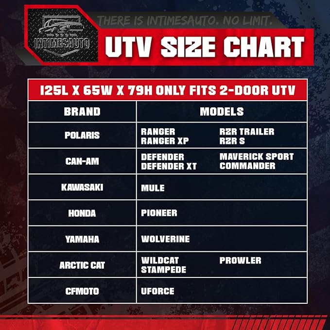 125 Inch UTV Cover for Polaris Ranger RZR, Can-Am Defender Maverick Commander, Yamaha Wolverine, Kawasaki Mule, Honda Pioneer, Black 600D Side By Side Cover Protection for 2-3 Seater UTV
