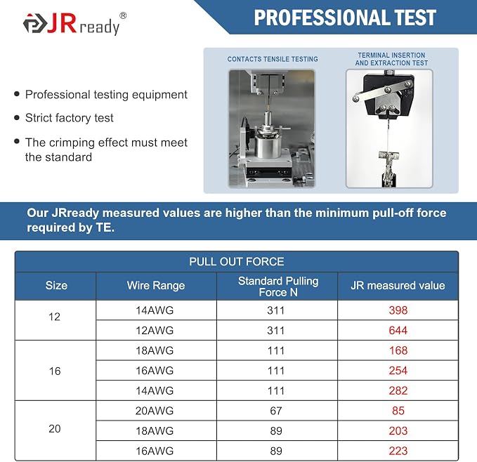 JRready ST6450 Deutsch Connector Pins, Deutsch Stamped Pin, Contact Kit Size 12 16 20 Male Pins and Female Sockets Support Wire Guage 22-12AWG for DTP, DT, DTM Series Connectors 340pcs