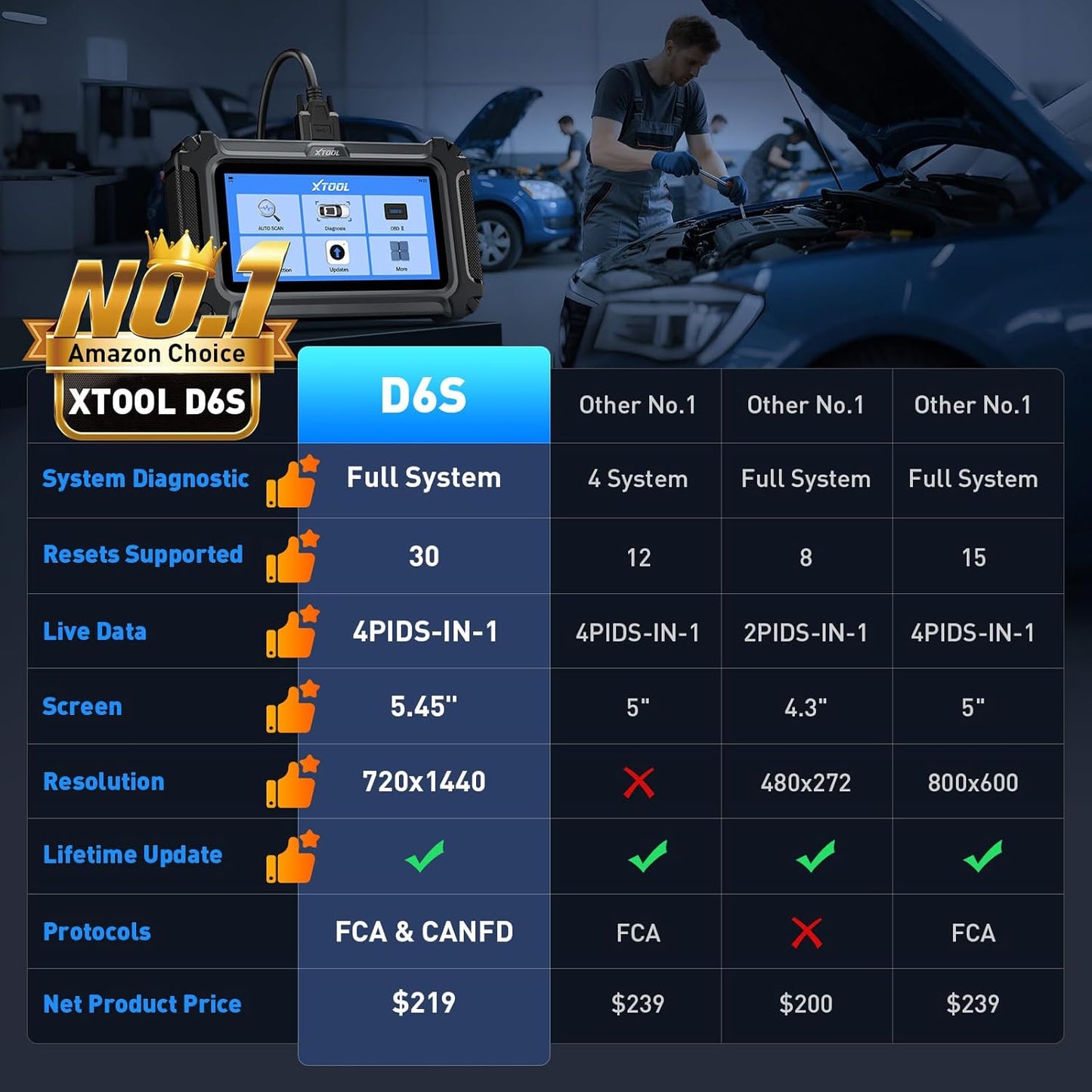 XTOOL D6S OBD2 Scanner Diagnostic Tool, 2025 Car Scanner with 30 Resets, All System Scan Tool with FCA & CAN FD, ABS Bleed, Gearbox Match, Crank Sensor Relearn, Lifetime Update, Upgraded of D5S