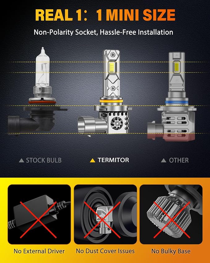 Termitor Upgraded 7th-Gen 9005/HB3 Light Bulbs, 110000LM 14X Brighter 1:1 Match Mini Size Fog Light Bulb, 6500K White, Plug and Play IP68 Long Lifespan, Pack of 2