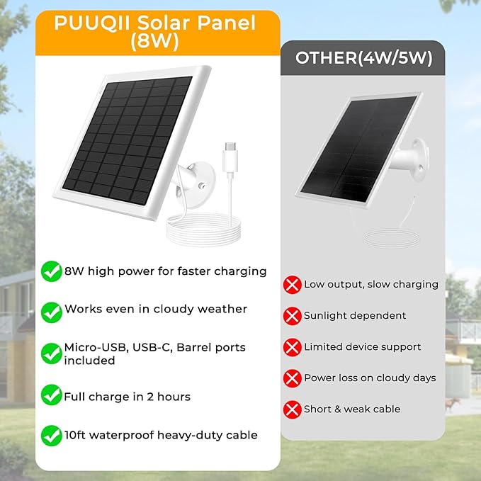 8W Solar Panel for Ring Camera, Solar Panel Charger Compatible with Ring Stick Up Cam Battery, Spotlight Cam Battery, Includes Barrel Plug to USB-C Adapter, IP65 Waterproof, 10ft Cable（4-Pack, White）
