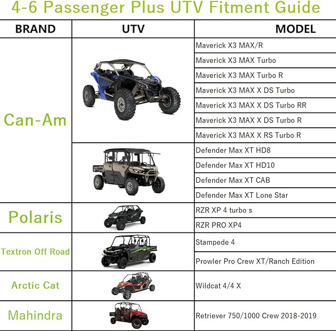 4-6 Seaters Plus UTV Covers Waterproof Outdoor,Heavy Duty Fadeless Oxford Cloth,Windproof All Weather Side by Side Covers Accessories for Polaris RZR Can-Am Yamaha Honda,169Lx72Wx67H Inches