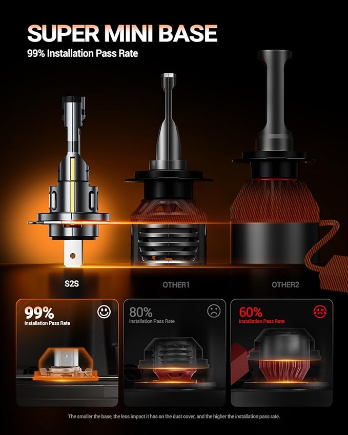SEALIGHT S2S H7 H7LL Light Bulbs Wireless 40000LM, 800% Brighter H7 LED Fog Bulbs 6500K Cool White, Plug and Play, No Adapter Required, IP68 Waterproof, Pack of 2