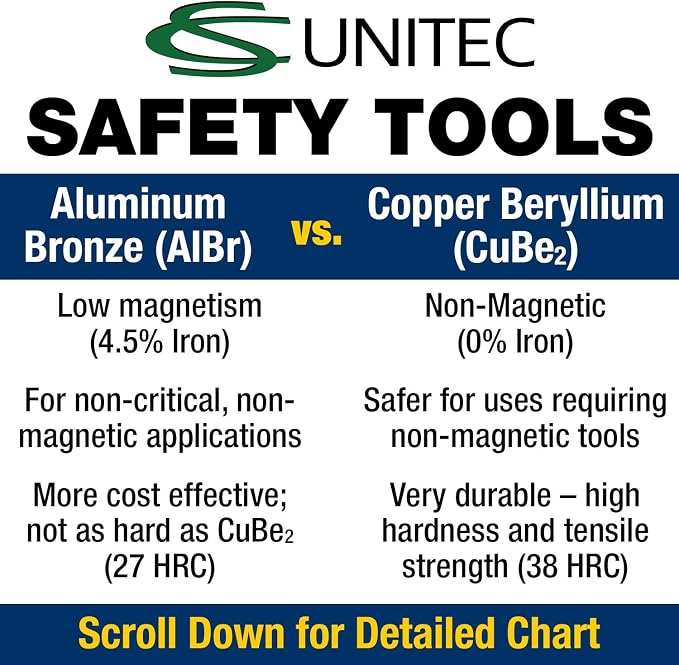 CS Unitec | Non-Sparking Pliers | Adjustable Combination | 8 in. | TUV Certified | Aluminum Bronze | Non-Magnetic | Corrosion Resistant | EX605-8A