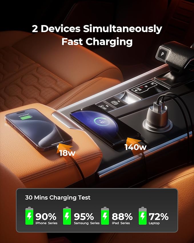 SUNDA 158W USB C Fast Car Charger, 2-Ports Type C Car Charger Adapter, Fast Charging PD3.1 PD140W/QC18W Phone Charger for iPhone17/16Pro/MacBook/iPad/Laptop/SamsungS25, Cigarette Lighter USB Charger