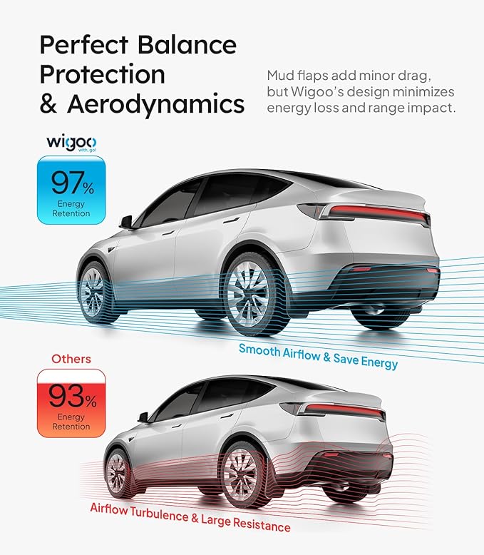 Wigoo 2026 New Tesla Model Y Juniper Accessories Mud Flaps No Drilling [Stay Clean, Protect Paint] All Weather Guards Body Kits for Tesla New Model Y 2025 2026 Juniper, Thicker Version (Set of 4)
