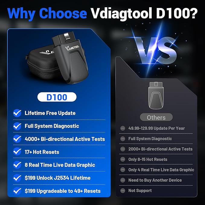 OBD2 Scanner Bluetooth Vdiagtool D100, Bidirectional Scan Tool Wireless - Full System Diagnostic With 17 Resets, Lifetime Updates Crank Sensor Throttle EPB Relearn Car Code Reader for iPhone & Android