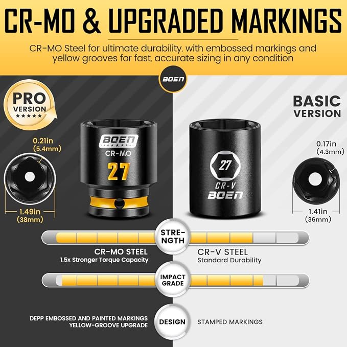 BOEN Pro 1/2" Drive Shallow Impact Socket Set, 14-Piece 6-Point Metric (10-19mm, 21, 22, 26, 27mm) Standard Socket Kit with Deep Embossed and Painted Marking, CR-MO, Includes Rugged PP Case