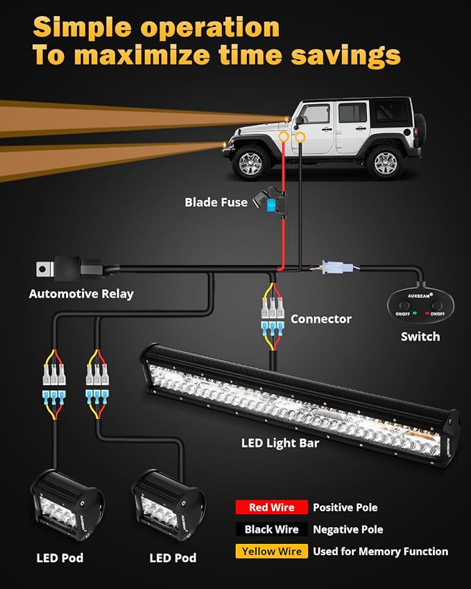 Auxbeam 4-Inch LED Pods with 20-Inch LED Light Bar Offroad Combo Set 3-Pack | 6 lighting modes series, Amber white dual color, Strobe fog lights, Flash/warning/signal, Spot flood combo beam