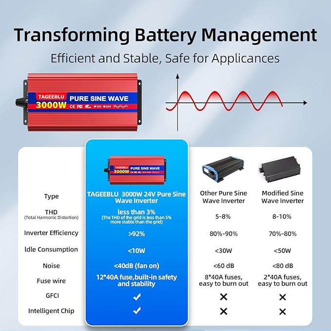 3000W 24V Pure Sine Wave Inverter, 24V DC to 110V/120V AC Power Inverter for RV、Off Grid、Truck、Power Outage with 4 AC outlets and LCD Display