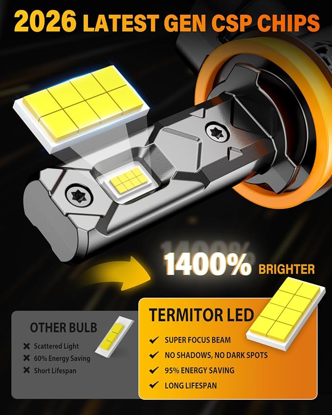 Termitor NextGen H11/H9/H8 9005/HB3 LED Bulbs Combo, Upgraded 100000LM 1400% Ultra Bright 1:1 Mini Size H11 9005 High& Low Fog Bulbs, 10 Year Extend Lifespan, IP68 Waterproof Pack of 4