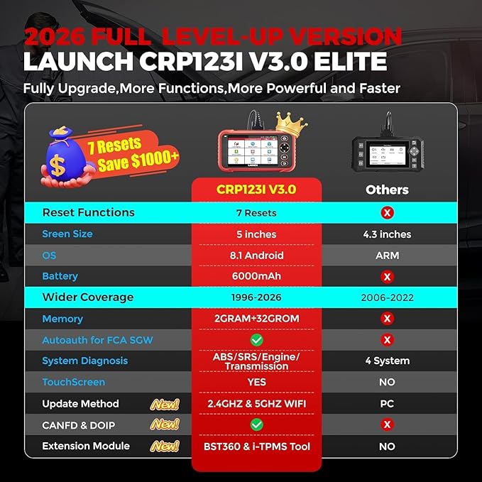 LAUNCH OBD2 Scanner CRP123I V3.0 Elite, 2026 Lifetime Free WiFi Update Scan Tool, FCA SGW, CANFD&DoIP, SAS/Throttle/Brake/BMS/DPF/Oil/ABS Service Multi Systems Car Scanner, Battery Test, Auto VIN
