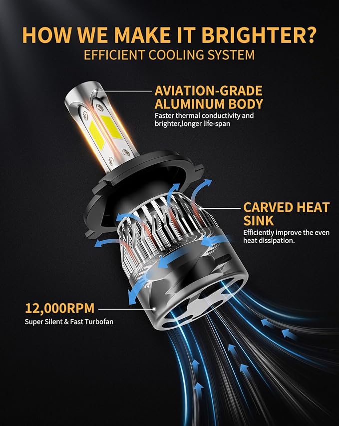 𝖧𝟦/𝟫𝟢𝟢𝟥 Bulbs 6500K Cool White 60000LM 900% Brighter, Plug and Play IP68 Waterproof Off-Road Lights, Pack of 2