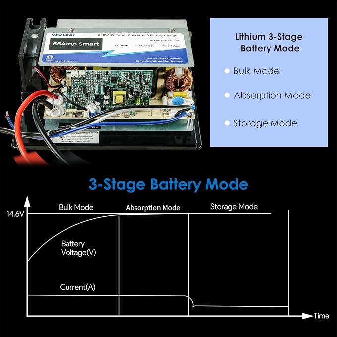 WAVLINK 55 Amp RV Power Converter, 120V AC to 12V DC Battery Charger with 3 Smart Charging Modes, 13V-16.5V Adjustable Operating Range, Multi-Stage Charging Assembly for Li/Lead Acid Batteries