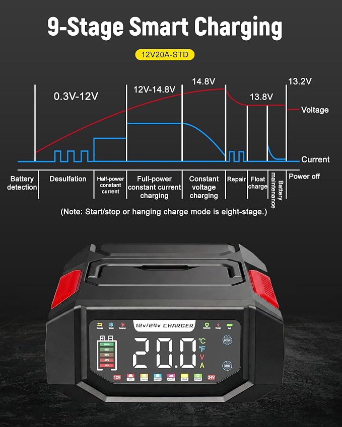 1-20A Smart Battery Charger, 12V/24V Automatic Automotive Battery Maintainer & Desulfator with Temperature Compensation, Adjustable Amp Trickle Charger for Lead-Acid, AGM, Gel, LiFePO4