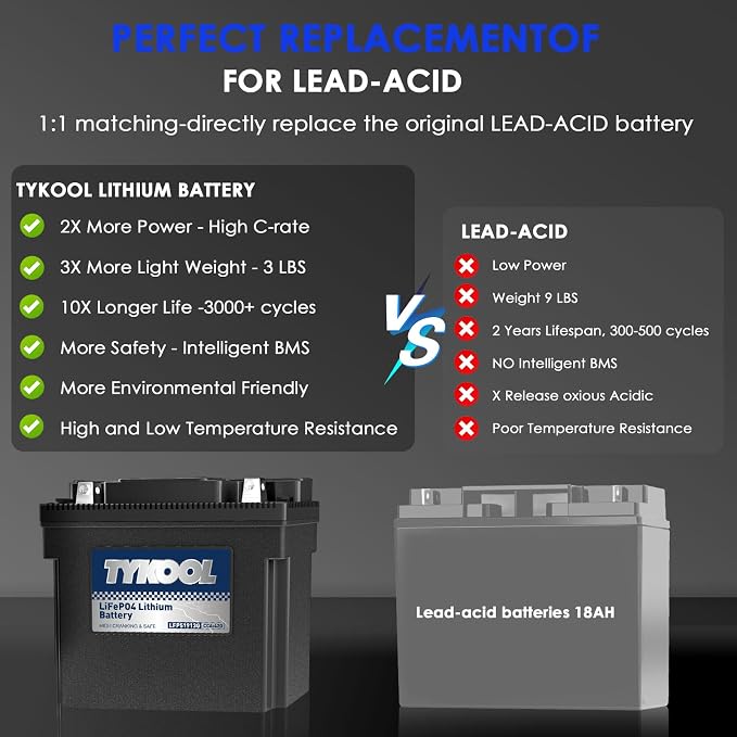 TYKOOL LFP51913G Lithium Motorcycle Battery, Replaces 51913 YT19BL-BS 51814, 420CCA 7Ah, Fits for BMW R1100GS R1100RT R850R K75RT K1200RS Moto Guzzi California 1100, IP66, LCD Monitor [- +]