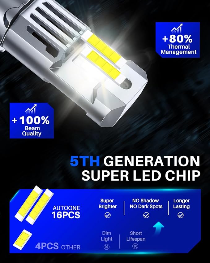 AUTOONE 9007 HB5 LED Bulb, 50000LM 900% Brightness, Compact Design 99% Compatibility, Longer Lifespan, IP68, Quick Installation, Pack of 2