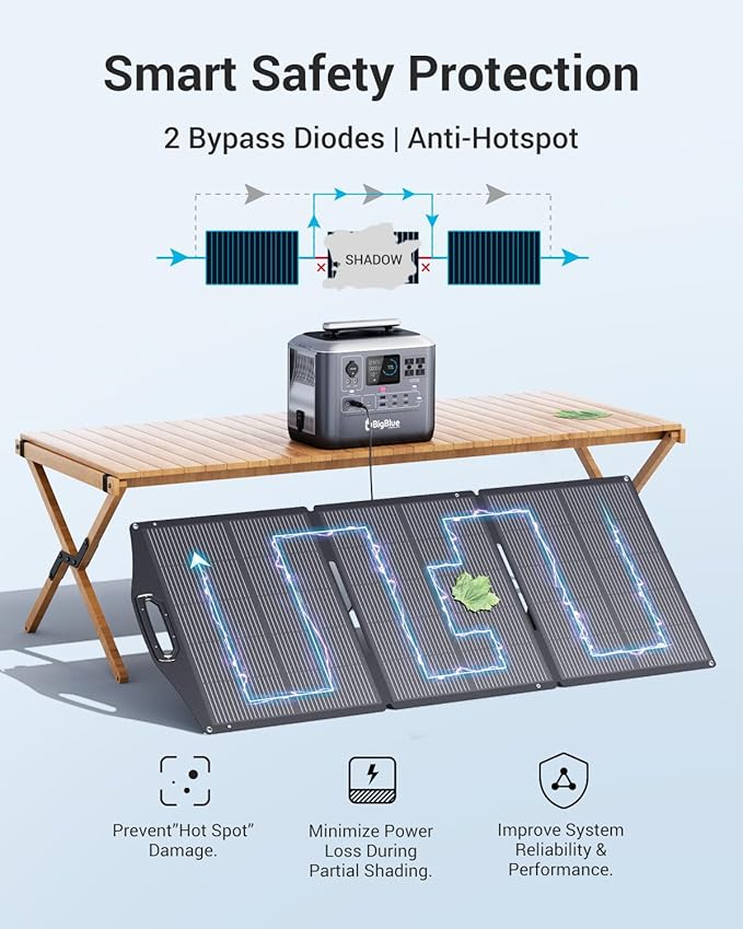 BigBlue 150W Portable Solar Panels with Kickstands, IP68 Waterproof Solar Charger with MC-4/XT60 for Power Station, 25% Conversion Efficiency, Camping Essentials, Foldable Solar Panel for RV Life