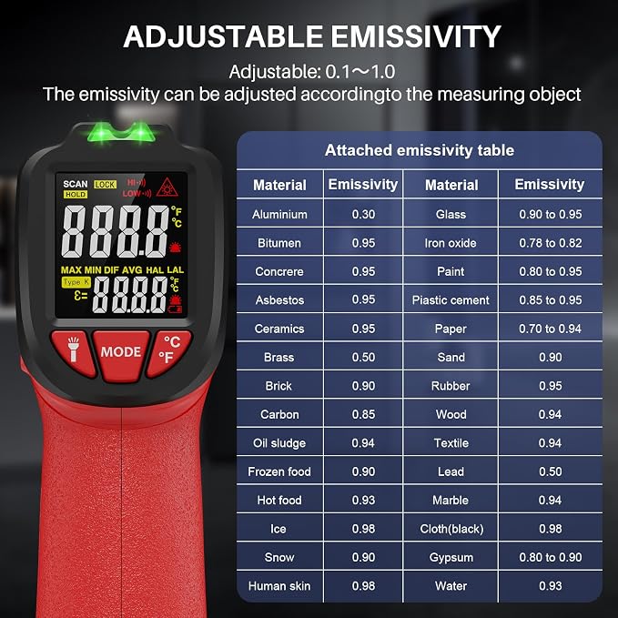 Infrared Thermometer Gun, Gedaye Laser Temperature with IR Pointer 13:1, Meat Temp Gun with Metal Probe, Adjustable Emissivity, -58℉ to 1076℉, Heat Thermometer for Cooking Pizza Oven Grill Fridge BBQ