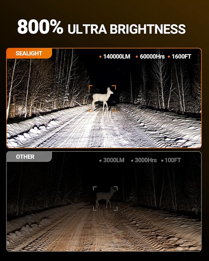 SEALIGHT 9005 9006 Bulbs, 140000LM 6500k Cool White LED Light with 15000 RPM turbo Fan 70000H Lifespan, 1:1 Mini Size Fog Lights, Pack of 4