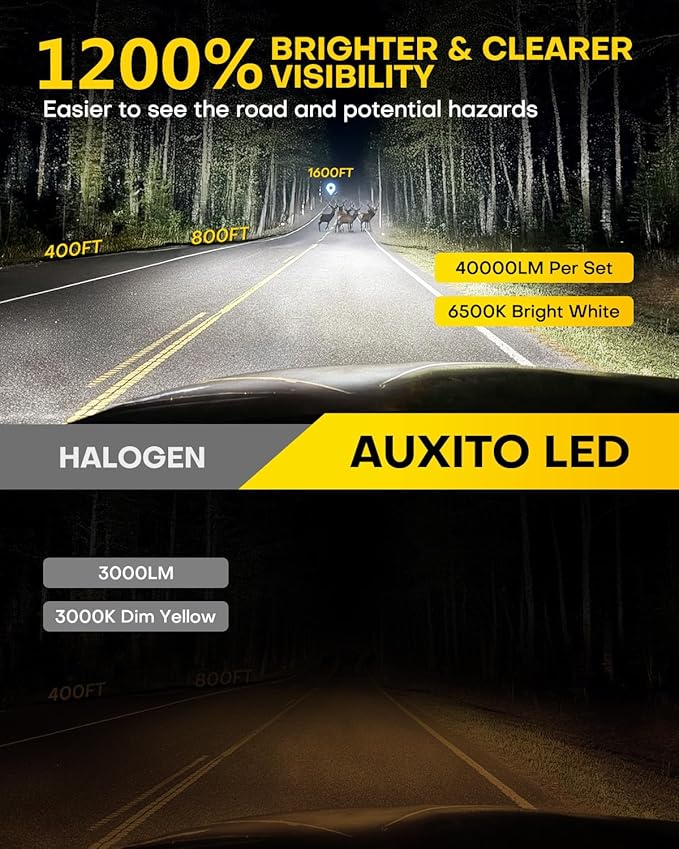 AUXITO H11 H16 H8 LED Fog Light Bulbs 6500K White 1200% Brightness 40,000LM Mini Size H11 LED Fog Lights or DRL Upgrade, Non-polarity, Play and Plug (Pack of 2)
