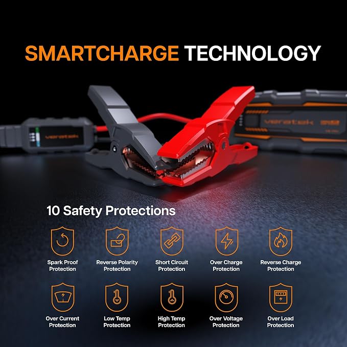ReelCharge - Veratek V8 Pro 3000A Car Battery Jump Starter Portable (8.0L Gas & 6.0L Diesel) – 12V Lithium Battery Booster Pack with SmartCharge Safety, Jumper Cables, 20000mAh Power Bank, Jump Box.