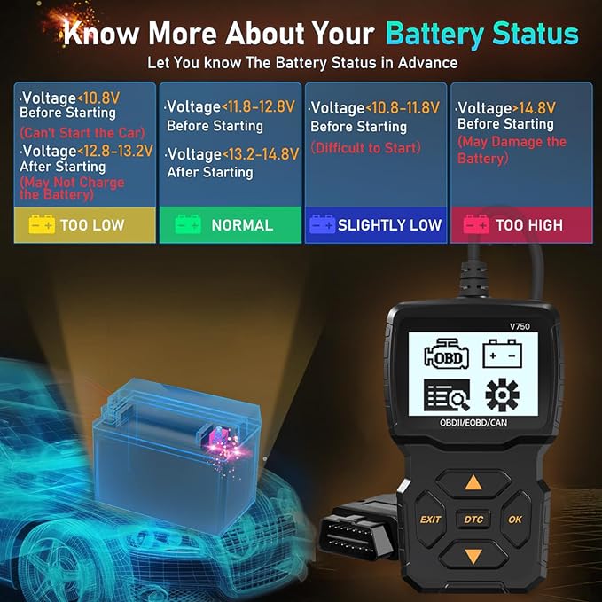 Car OBD2 Diagnostic Device Auto OBD2 Scanner,OBD2 EOBD Motor Error Code Reader Scanner with DTC Definition Voltage Detection and Monitoring in Car OBDII Protocol in Car Scanner(Black)