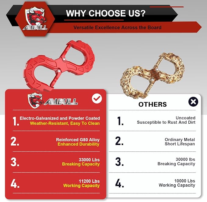 3/4" Easy Open D Ring Separate Shackles (17,600 lbs WLL) with 3/8" G80 S Shaped Tow Hook (11,200 lbs WLL) Off-Road Recovery Kit, Heavy Duty Winch Towing Combo, Black Red