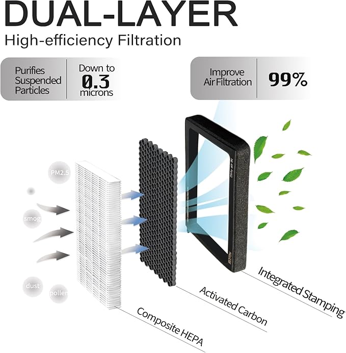 HEPA Cabin Air Filter for Tesla Model 3 Model Y (2016-2026) with Activated Carbon(2-pack) Dual layer Air Filter Replacement