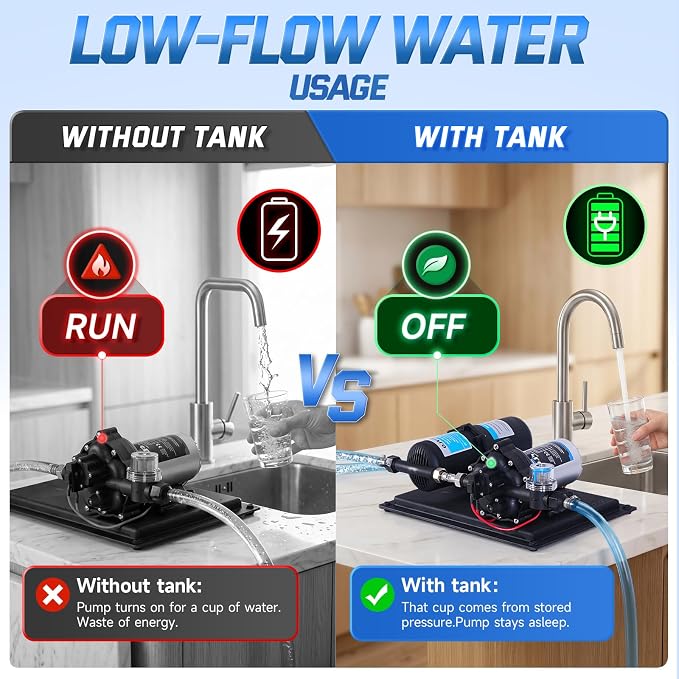 RV Water Pump 110V AC 7GPM 70PSI with 1L 125PSI Pre-Pressurized Accumulator Tank, Ultra-Quiet Water Pressure System for Homes, RVs, Irrigation & Marine Use