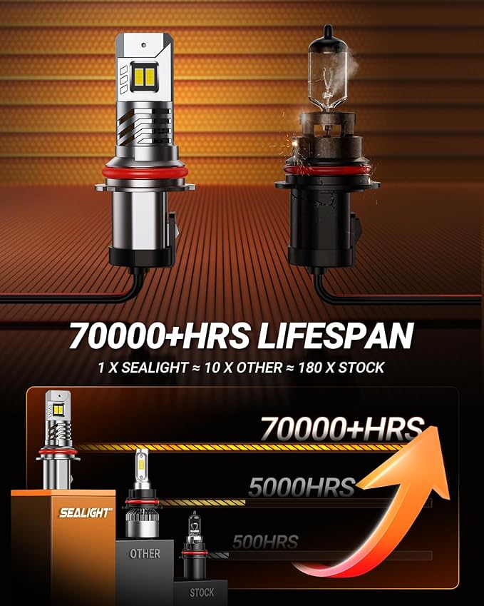 SEALIGHT 9004 Bulbs, 40000LM 8X Brightness 9004 Fog Lights, 6500K Cool White Bulbs with 15000RPM Fan, Plug and Play, IP68 Waterproof, Pack of 2