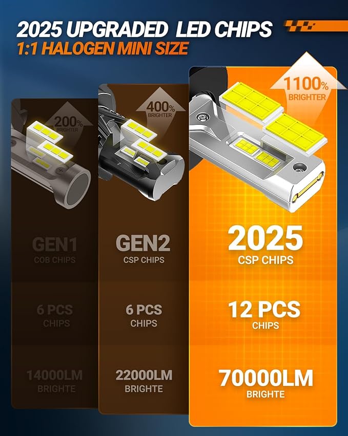 SEALIGHT H4/9003/HB2 LED Fog Bulbs, 70000LM Brightness, 6500K Cool White, IP68 Waterproof Headlight Bulbs with Cooling Fan, Automotive Replacement Bulbs, Pack of 2