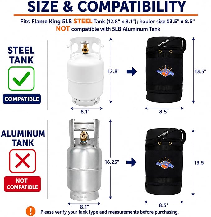 Flame King Gas Hauler Pro Kit - Insulated Protective Carry Case, 5LB Propane Tank with Built-in Gauge and 5-FT Adapter Hose for Camping and Outdoor Adventures
