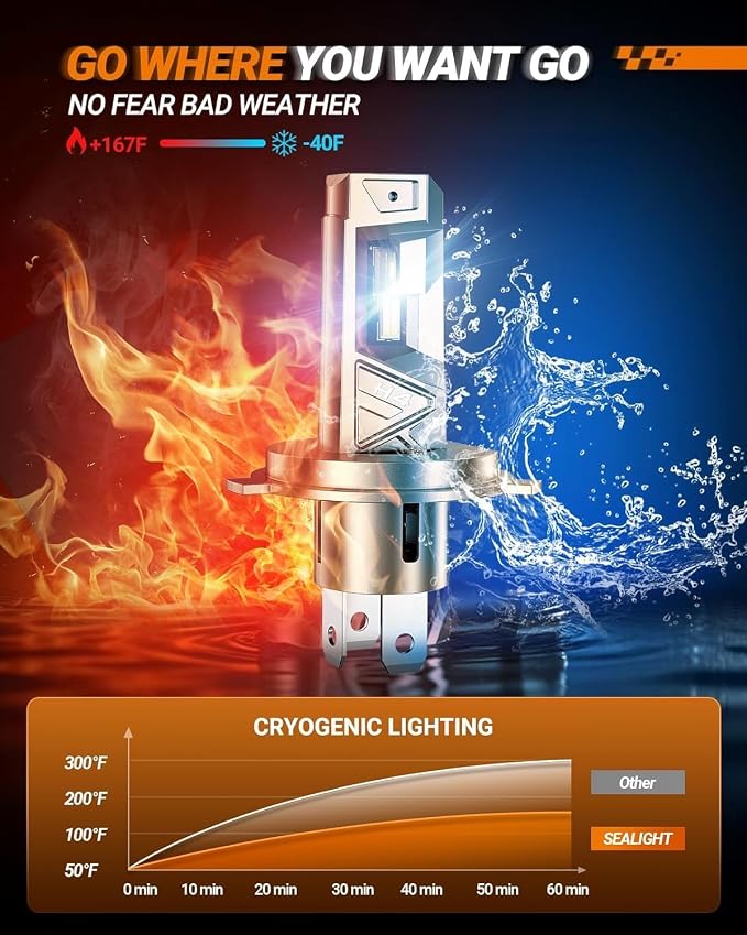 SEALIGHT H4 LED Bulbs, 96000LM Super Brighter, 6500K Cool White 9003 Driving Light Bulbs, 1:1 Size S6-Pro HB2 9003 Fog Light, IP68 With Cooling Fan, Plug and Play, Pack of 2