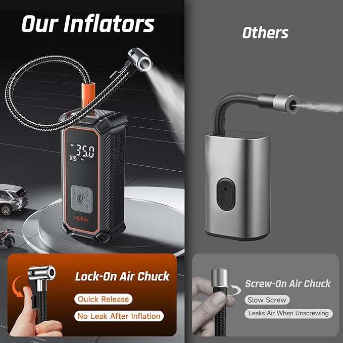 OlarHike Tire Inflator Portable Air Compressor, Battery Powered, 150PSI Dual Mode, Auto Air Pump for Car Tires, Motorcycle, Bicycle, Electric Pump with LED Light & Digital Pressure Gauge