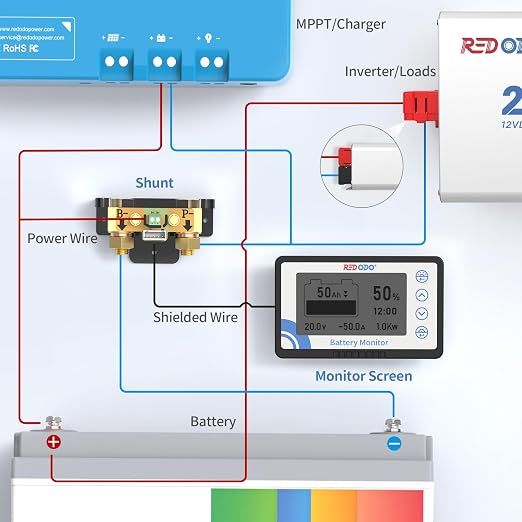 Redodo 500A Battery Monitor, 8-120V Battery for RV/Solar Systems | M8 Shunt, Real-Time Voltage/Capacity Monitoring, Low SOC Alert, For LiFePO4 Lithium AGM Gel Batteries, 1-Year Warranty