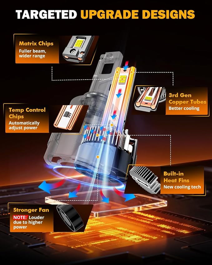 Auxbeam 2026 9006 Fog Light, F35 Series Offroad Lights, 130W 32000LM Powersports Light for Off-Road Use