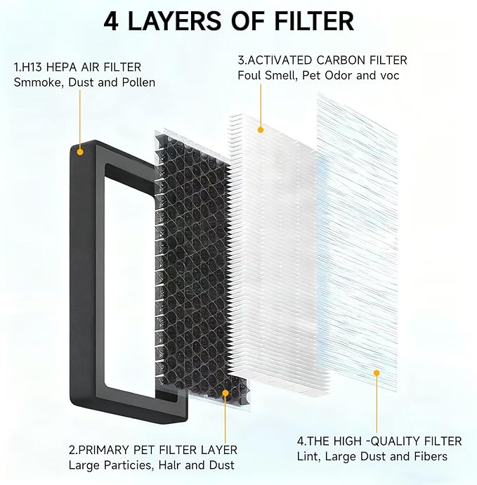 Front Trunk HEPA Carbon Air Filters Kit Fit for Tesla Model Y/Model Y L/Model Y Juniper 2020-2026, HEPA Air Filters *2 and HEPA Carbon Filters *2 per Package, 4 Packs White with Installation Tools