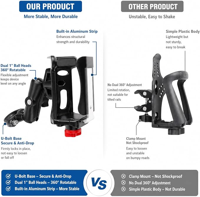 Heavy Duty Motorcycle Cup Holder, Metal Handlebar Mount for Harley Bike ATV | Dual 360° swivel keeps drink level. Fits 0.5-1.3" bars & 2.36-3.54" water bottles. Non-slip, holds up to 32oz. Durable alloy.