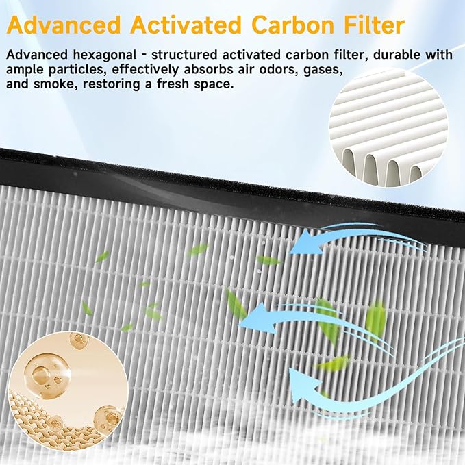 Front Trunk HEPA Carbon Air Filters Kit Fit for Tesla Model Y/Model Y L/Model Y Juniper 2020-2026, HEPA Air Filter *2 HEPA Carbon Filter *2 Cabin Air Filter *2 per Package with Installation Tools