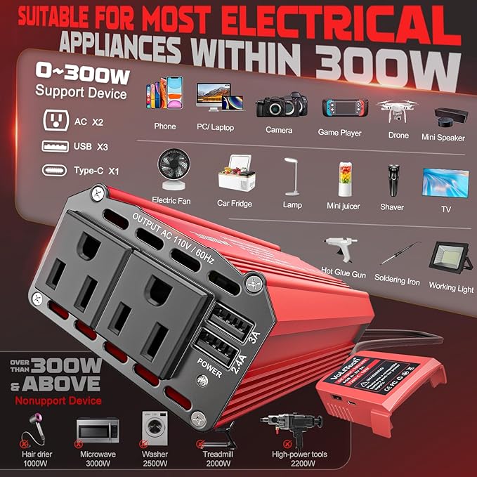 VoLtTech 300W Power Inverter 18V to 110V Compatible with Milwaukee 18V Battery, Battery Inverter DC Charger Adapter with 2 AC Outlet & 2 USB Port for Vehicles, Laptop, Computer, Phone, Fan(No Battery)