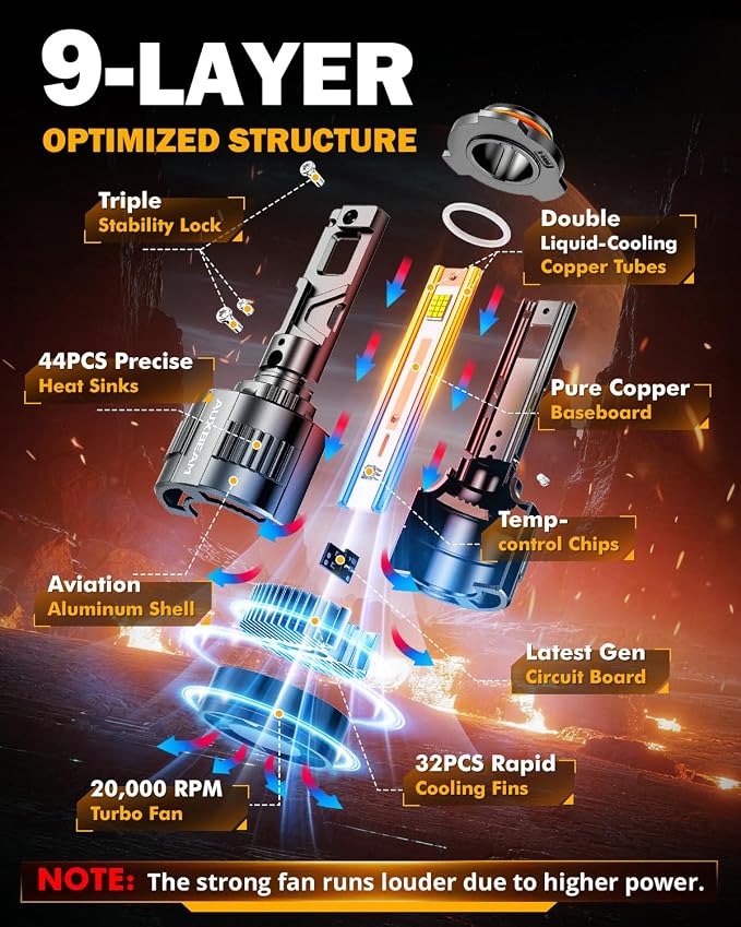 Auxbeam 2026 9005 Fog Light, F35 Series Offroad Lights, 130W 32000LM Powersports Light for Off-Road Use