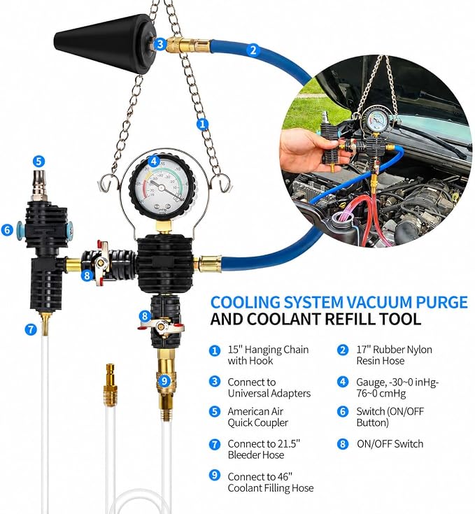 28PCS Coolant Pressure Tester & Vacuum Refill Kit, Radiator Pump Pressure Tester Kit for Automotive Cooling System Water Tank Leakage Detection, Fits Most Vehicles, Cars, SUVs, and Trucks