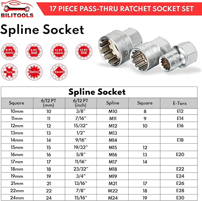 BILITOOLS 17-Piece Pass Through Socket Set, 3/8" & 1/2" Drive, Metric/SAE 10-24mm, Wobble Extension Set, Ratchet Wrench, Socket Adapter
