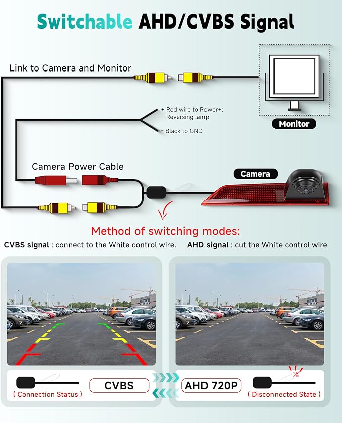 Brake Light Backup Camera for Ford Transit 2012-2015, High Mount Third Brake Light Reverse Camera, HD Rear View Parking Camera with Night Vision, Wide Angle, IP67 Waterproof, OEM Fit (No Light Board)