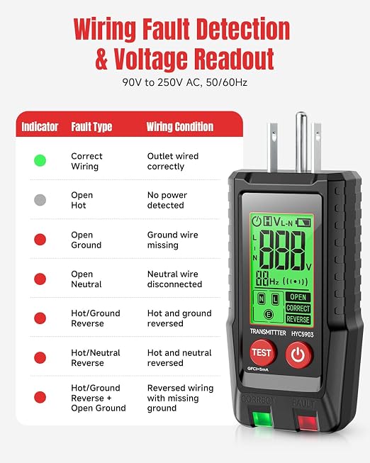 Circuit Breaker Finder Kit, GFCI Tester Circuit Tracer with NCV Test, Flashlight, LCD Receiver, Carry Case & Adapters for 90-250V AC Home Circuits